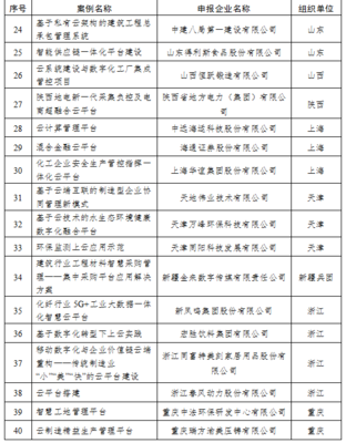 数字化赋能正当时 解析福建华龙入首批云上典型案例对投资管理的深远启示