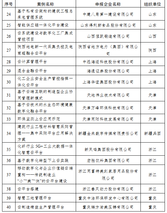 喜讯!福建华龙入选工信部2019年企业上云典型案例